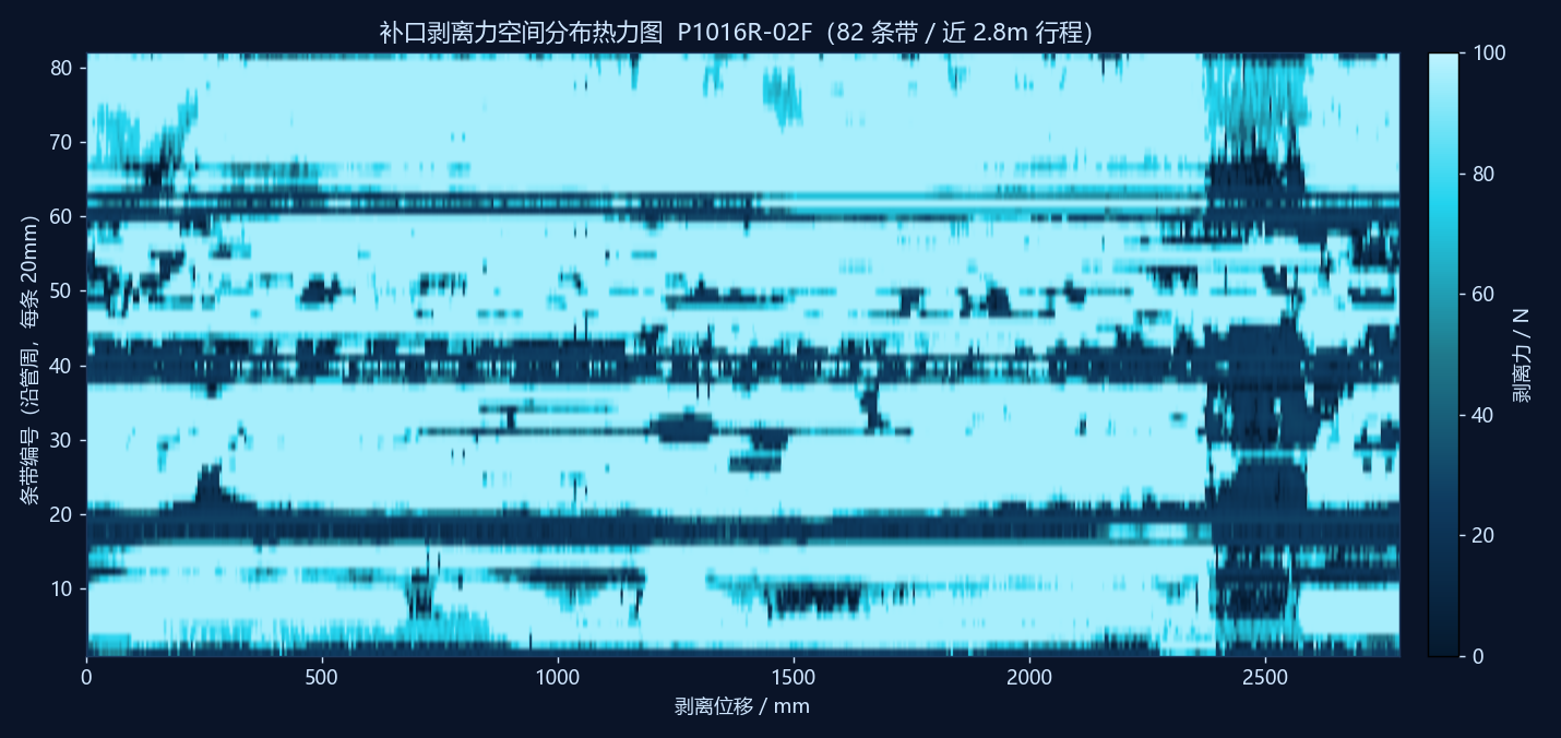 剥离力热力图